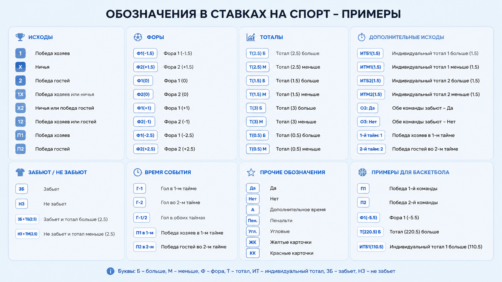 обозначения в бк