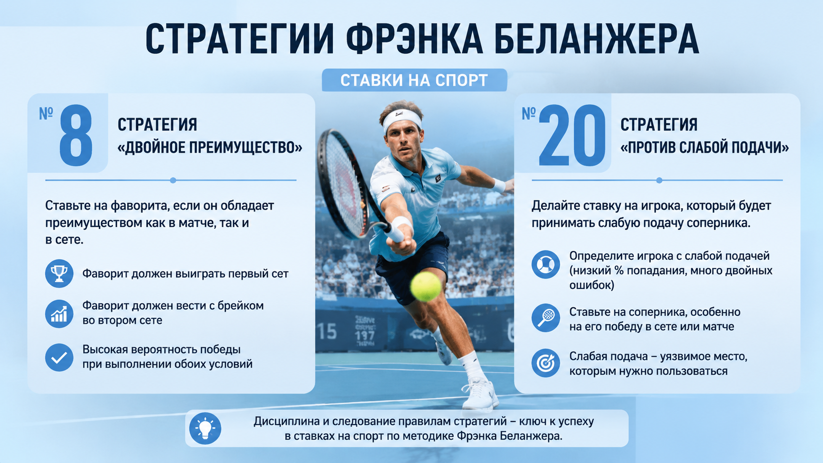 Стратегии Фрэнка Беланжера: разбор систем № 8 и № 20